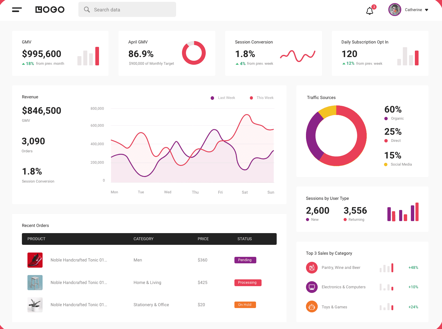 E-commerce Dashboard